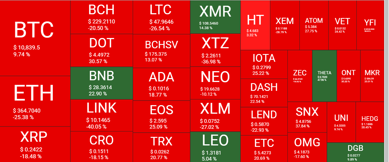 quantify crypto